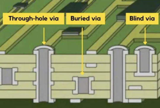 Printed Circuit Boards Vias
